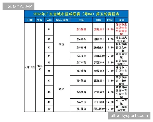 篮球比赛结束时，如果出现比分相同的情况应该如何判定结果？