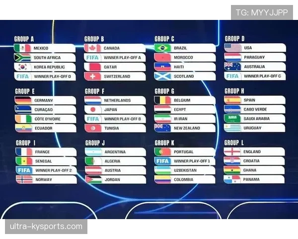 2026世界杯同分情况下怎么出线 2026世界杯同分情况下怎么出线