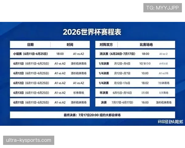 2026世界杯32强赛程什么时候开始