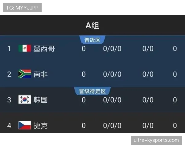 伊朗队2026世界杯赛程前瞻:小组赛对手与出线形势分析 伊朗队2026世界杯赛程前瞻:小组赛对手与出线形势分析