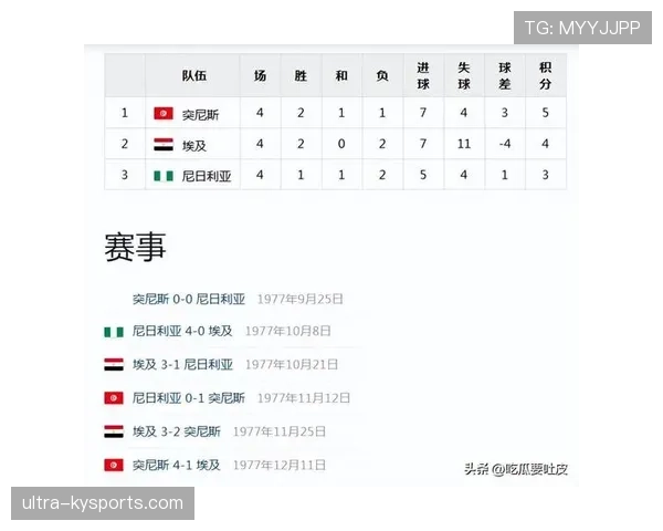 埃及世界杯焦点比赛盘点